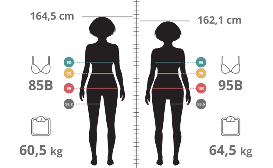 taille de soutif moyenne